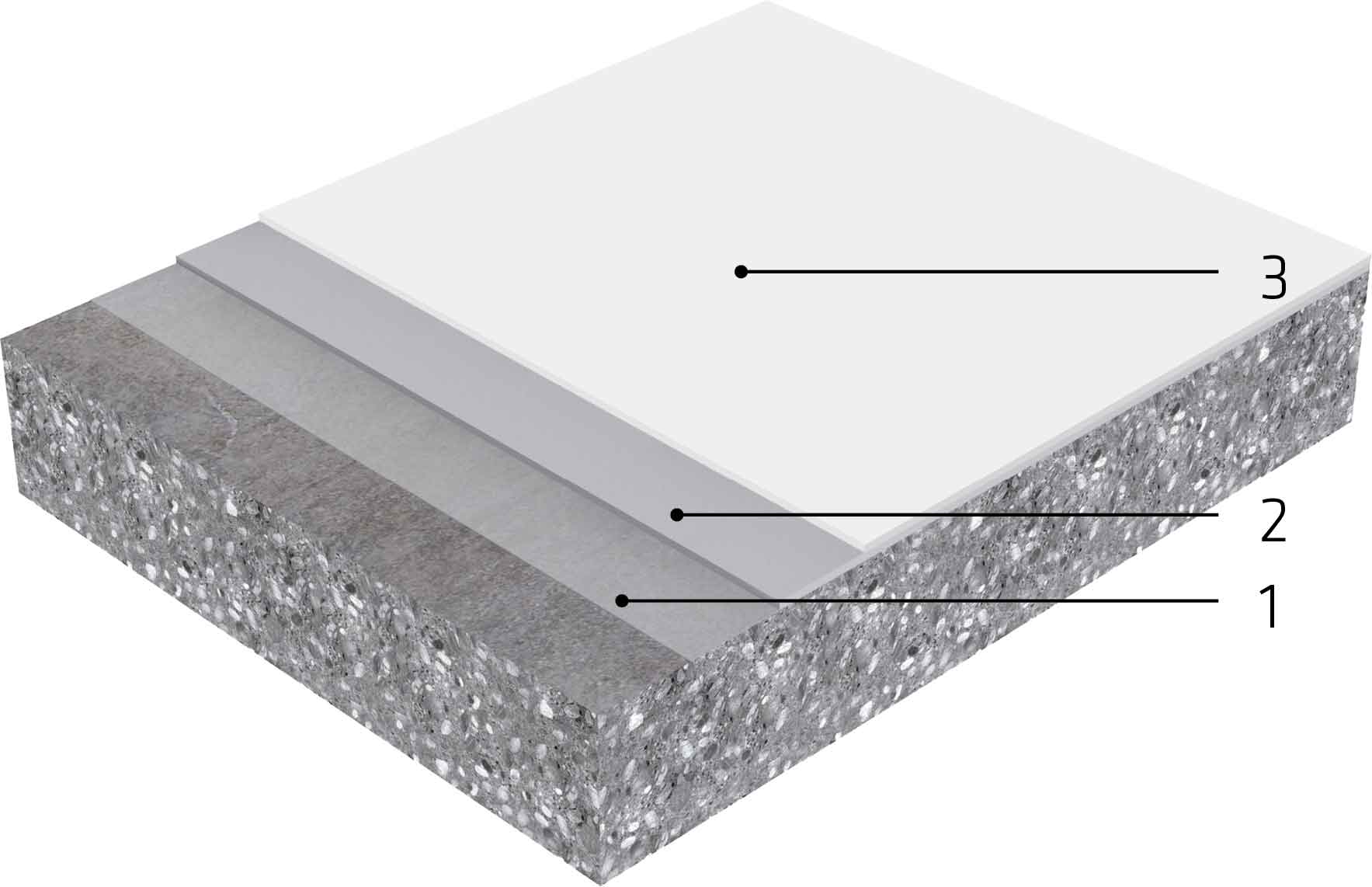 Example of System Build Ups Layers of Sikalastic 701